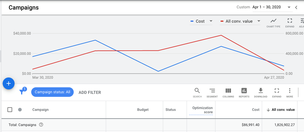 $1.8M in revenue from a single channel